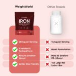 WeightWorld - Iron Bisglycinate 28mg - 400 Comprimés | Vegan & Non-GMO – Image 6