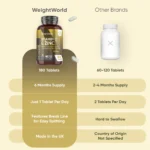 WeightWorld Vitamine C & Zinc 1010mg — 180 Comprimés | 6 Mois | Vegan & Non-GMO – Image 4