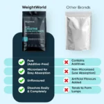 Creatine Monohydrate WeightWorld 300 g – Image 4