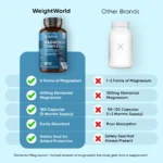 Magnesium Complex 4-en-1 WeightWorld 490 mg – 180 Capsules – Image 2